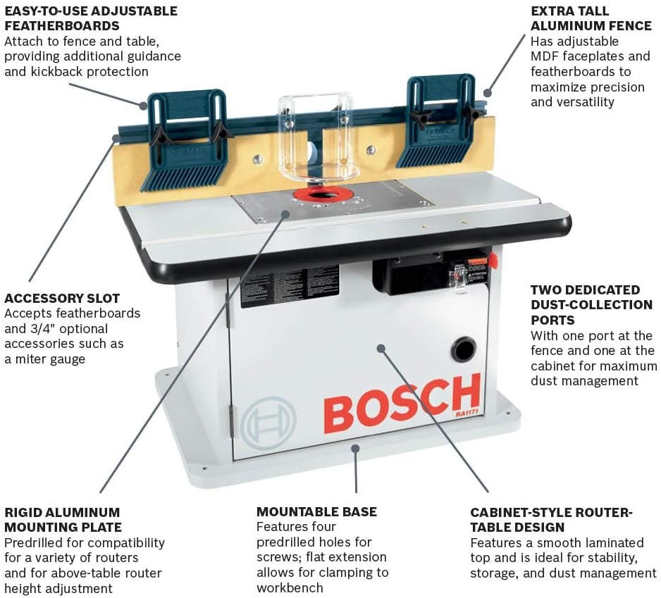 BOSCH RA1171 25-1/2 in. x 15-7/8 in. Benchtop Laminated MDF Top Cabinet Style Router Table with 2 Dust Collection Ports - Image 2