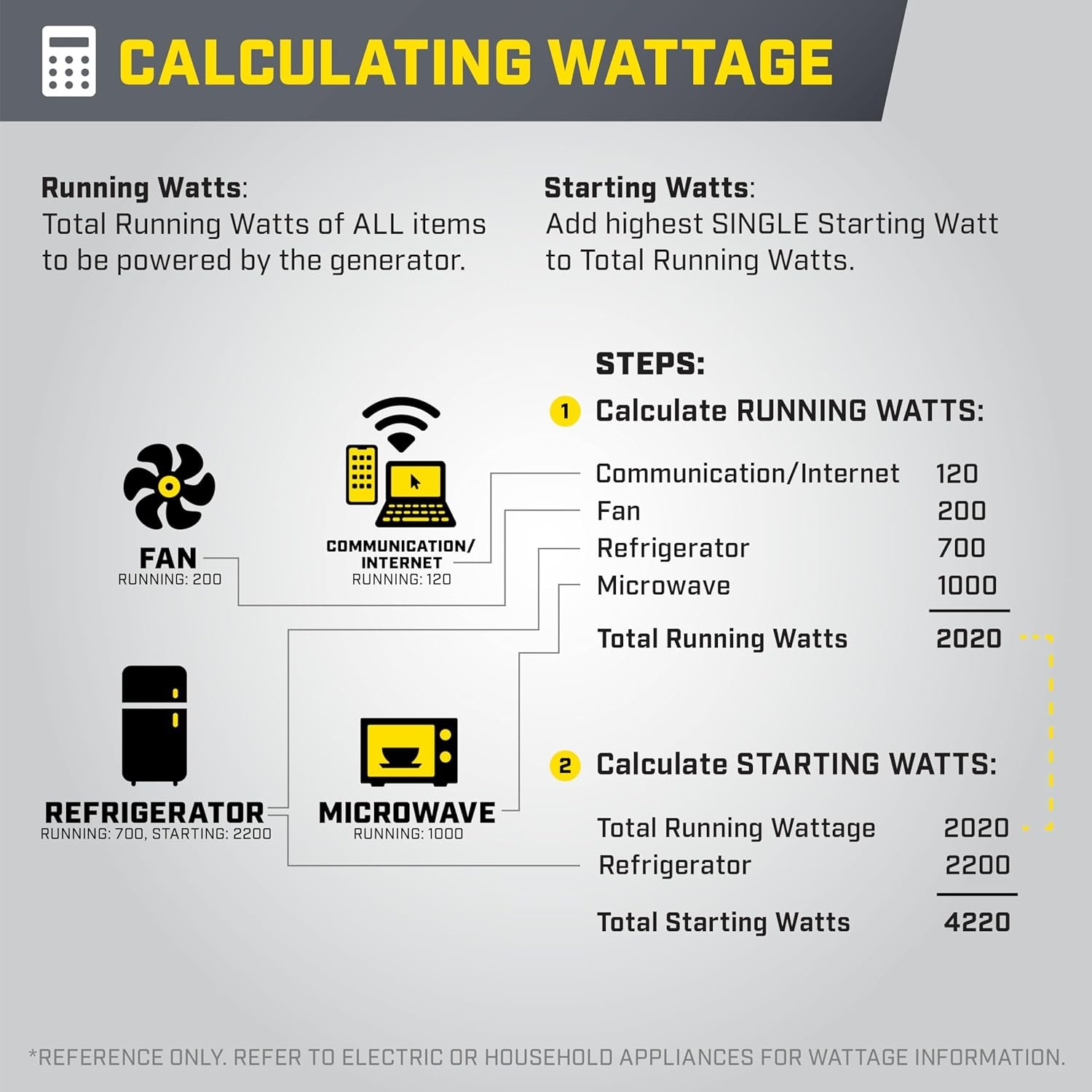 Champion Power Equipment 11,000-Watt Wireless Remote Start Home Backup Portable Inverter Generator with Quiet Technology and CO Shield - Image 8