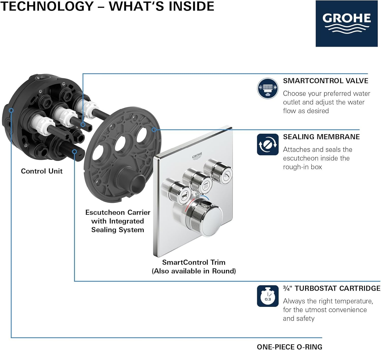 GROHE 29142000 Grohtherm Smart Thermostatic Trim With Control Module, Starlight Chrome - Image 7