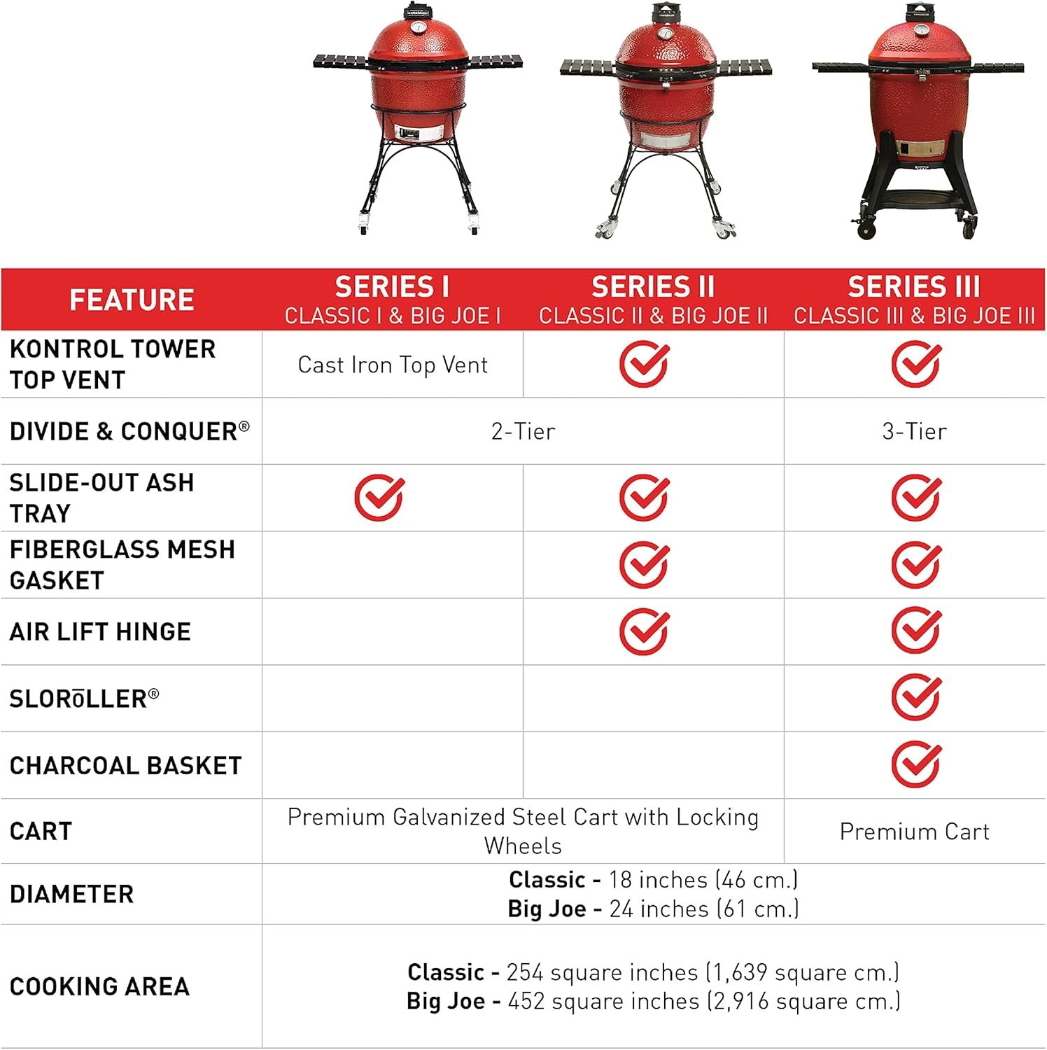 Kamado Joe Classic Joe Series II 18-inch Ceramic Charcoal Grill and Smoker with Cart, Side Shelves, Stainless Steel Grates and 250 Cooking Square Inches in Red, Model KJ-23RHC - Image 9